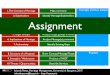 Heritage management - 00 assignment