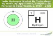 India hydrogen market forecast and opportunities, 2022 brochure