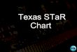 Texas S Ta R Chart Kemp