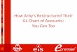 How Arbys Restructured their GL Chart of Accounts