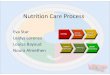 Nutrition Care Process - .ADAâ€™s Nutrition Care Process Steps â€¢ The NCP consists of four distinct, interrelated steps: â€“ Nutrition Assessment â€“ Diagnosis