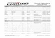 Shock Absorbers and Struts - · PDF fileNISSAN © Motospecs March 2012 Note : Not all Part numbers available at time of printing 3 Version 2.1 Technical Help Line - 1300 309 921. MAKE