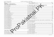 Grade 5 Result 2010 Punjab Examination Commission Roll · PDF file24-102-212 Yameen Rasheed *170 ... 24-103-196 Sania FAIL School Name : ... Roll No Candidate Name Total Roll No Candidate