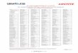 FLUID COMPATIBILITY CHART for metal threaded ˜ttings ... · PDF fileLIQUIDS, SOLUTIONS & SUSPENSIONS GASES Loctite product numbers in red are worldwide or application-speci˜c products