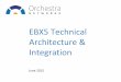 EBX5 Technical Architecture & Integration - Butos · PDF fileEBX5 Technical Architecture & Integration June 2015 . ... •SOAP-fault for validation errors . ... IBM Datastage Oracle