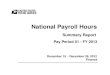 National Payroll Hours - Postal Regulatory Commission period 01 FY2013.pdf · National Payroll Hours Pay Period 01 - FY 2013 ... REFERENCE NBR: ... 1,156,281 44,669 25.8855 23 CONTINUATION
