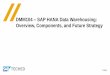 DMM104 SAP HANA Data Warehousing: Overview, Components ... · PDF fileDMM104 – SAP HANA Data Warehousing: Overview, Components, and Future Strategy ... Comprehensive life cycle services