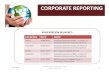 ICMAP Reporting reduced LHR Speech Nov102012 (3) fileCORPORATE REPORTING PRESENTATION DELIVERED LOCATION DATE TOPIC Lahore 28‐08‐2012 Corporate Governance 2012 –Ameans of CtCorporate