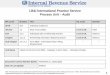 LB&I International Practice Service Process Unit – Audit · PDF fileProcess Overview Determination of Process Applicability Summary of Process Steps Process Steps Other Considerations