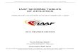 IAAF SCORING TABLES OF ATHLETICS - ascg.co.me · PDF fileiaaf scoring tables of athletics / iaaf tables de cotation d’athletisme iv sommaire message du président de l’iaaf