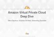 Amazon Virtual Private Cloud Deep Dive - AWSDive+-+Amazon+VPC.… · Amazon Virtual Private Cloud Deep Dive ... • No “transit” capability for VPN, AWS Direct Connect, ... Amazon