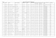 Page 1 Final seniority list of Masters - · PDF filePage 1 Final seniority list of Masters ... Cell Sunil Kumar Camp HSS Shastri Nagar Baramulla B.Sc. B.Ed. 22.12.19 ... Page 4 Final