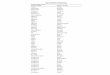 List of Unifor Employees - Working at · PDF fileList of Unifor Employees ... Brunetti Paula Bruni Mary Bryce Christina Brydges Andrea ... Franco Joanne Frandsen Karen Fraser Charmaine