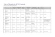 List of Deaths in ICE Custody · PDF fileList of Deaths in ICE Custody ... GARCIA ‐ HERNADEZ, JUAN M ... Yes USMS CDF Sudden Cardiac Death 32 CARLOS, TIOMBE