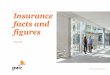 Insurance facts and figures - PwC · PDF fileWelcome to PwC’s Insurance Facts and Figures. The insurance industry is as competitive as ever with all elements ... As with general