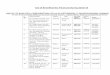 List of Beneficiaries Financed during 2015-16 · PDF fileList of Beneficiaries Financed during 2015-16 J&K SC, ... Puran Chand R/o Channi ... Karam Chand R/o Chatha Farm,
