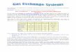 Gas exchange systems - BiologyMad A-Level Biologybiologymad.com/resources/M6GasExchange.pdf · Systems that increase the rate of exchange Fick's law shows that for a fast rate of