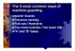 The 5 most common ways of machine · PDF fileThe 5 most common ways of machine guarding Barrier Guards Presence sensing Pull outs / Restraints Two Hand controls / Two hand Trip “A”