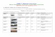Mine Resistant Ambush Protected Vehicles Market Survey ...dmilt.com/docs/MRAP-FINAL.pdf · KMW NA NA 2007 Armored truck Level-3 Protected Germany, Army Eagle IV ... Cruisers Bukkehave
