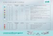Colour codes for surfaces and solid bodies - Meusburger · PDF filetolerance DIN ISO 2768mH. The Meusburger standard complies with the tolerances specified in the relevant Meusburger