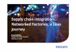 Supply chain integration: Networked Factories, a Lean …openmanufacturingcampus.com/Downloads/Symposia... · Supply chain integration: Networked Factories, a Lean ... Consignment