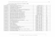 Curriculum Development (EDU 402) Table of Contentsvulms.vu.edu.pk/Courses/EDU402/Downloads/EDU 402 Handouts.pdf · The field perspectives about curriculum -Nature Views 2. ... time