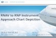 RNAV to RNP Instrument Approach Chart Depiction SG2/2.PBN Charting - ICAO.pdf · RNAV to RNP Instrument Approach Chart Depiction Abbas NIKNEJAD Regional Officer, AIM/ATM . PBN SG/2