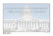 UTAH STATE GOVERNMENT ORGANIZATION CHARTS · PDF fileUtah State Government Organization Charts Prepared by the Office of Legislative Research and General Counsel Utah State Capitol