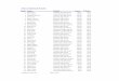 Theta Individual Results - Mu Alpha Theta · PDF fileTheta Individual Results ... 16 Ari Novick Cypress Bay High School 118.00 65.84 ... 31 Alicia Smart Berkeley Preparatory School