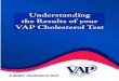 Understanding the Results of your VAP Cholesterol · PDF fileUnderstanding the Results of your VAP Cholesterol Test. ... 1,2 VLDL Pattern B Pattern A/B Pattern A Other Treatment Options