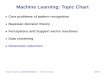 Machine Learning: Topic Chart - ETHZ - Homegraphics.ethz.ch/teaching/former/vc_master_06/Downloads/viscomp... · Machine Learning: Topic Chart ... Interpret X= ASas a latent variable
