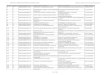 KAILASH MANASAROVAR YATRA-2014 Batch-wise list of · PDF filekailash manasarovar yatra-2014 batch-wise list of ... 70 2 kmy000776714 himanshu nigam ramesh chandra nigam 7 ... 113 2