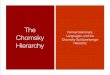 Formal Grammars, Chomsky - wmich.edubhardin/cs4850/ChomskyPresentation.pdf · Noam Chomsky Born December 7, 1928 Currently Professor Emeritus of linguistics at MIT Created the theory