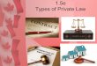 1.5e Types of Private Law - Weeblycisemrjason.weebly.com/.../clu3m-_1.5e_types_of_private_law.pdf · Private Law • There are 6 types of Private Law 1. Tort Law 2. Contract Law 3