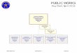PUBLIC WORKS - 4eval.com org chart april 2016.pdf · PUBLIC WORKS Org Chart April 2016 PBW-FRM-110 REVISION 3 06-08-16 PUBLIC WORKS Rick Galceran P.E. ... 3014 3014 Operating Budget