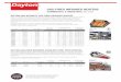 GAS-FIRED INFRARED HEATERS · PDF fileT G C G. GAS-FIRED INFRARED HEATERS COMMERCIAL & INDUSTRIAL line card DAYTON HIGH INTENSITY GAS-FIRED INFRARED HEATERS Dayton
