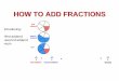 How to Add fractions - Learn Fractions With · PDF fileHOW TO ADD FRACTIONS . This picture shows an addition example with two addends and a sum. The first addend 1/ ... color the whole