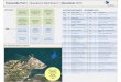 Townsville Port Operations Dashboard November 2016 · PDF file16-17 1 CPO Malaysia- petroleum ... Air Quality Monitoring in Townsville is conducted separately by both the Department