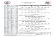 Clippers' game notes - The official site of the NBA | NBA. · PDF fileCLIPPERS 2017-18 ROSTER NO. PLAYER POS HT WT BIRTHDATE PRIOR TO NBA/HOME COUNTRY YRS 21Patrick Beverley G6'1"