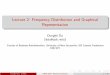 Lecture2: FrequencyDistributionandGraphical Representationddu/2623/Lecture_notes/Lecture2_student.pdf · Lecture2: FrequencyDistributionandGraphical Representation ... 160 170 155