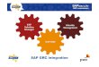 SAPience 20151201 SAP GRC Integration · PDF fileAgenda Setting the scene GRC – IdM integration GRC – IdM demo GRC – Solution Manager integration Q&A 2 SAP GRC Identity Management