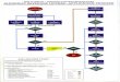 flow chart - California ABC - Homepage of California Department of Alcoholic Beverage Control ALCOHOLIC BEVERAGE LICENSE—APPLICATION PROCESS Includes application for a new license,