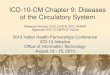 ICD-10-CM Chapter 9: Diseases of the Circulatory System · PDF fileICD-10-CM Chapter 9: Diseases of the Circulatory System Rebecca Herrera, CCS, CCS -P, CPC, AHIMA . Approved ICD -10-CM/PCS