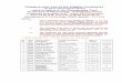 Category-wise List of the Eligible Candidateshphighcourt.gov.in/pdf/LISTStenographyTestStenoTypist...130 5130 Prince Sh.Subhash Chander 21-Sep-89 General 131 5131 Ishita Sharma Sh.Rakesh