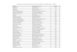 Shoolini Ramesh Renee Scholarship Test Result - 2017shooliniuniversity.com/sites/default/files/Shoolini...Pallavi Sawaran Singh 50 Pankaj Chauhan Atma Ram 50 Shoolini Ramesh Renee