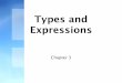 Types and Expressions - University of New Mexicomaccabe/classes/152/SPR05/Chapt03.pdfChapter Contents 3.1 Introductory Example: Einstein's Equation 3.2 Primitive Types and Reference