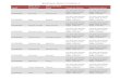 Beneficiaries Details of Ludhiana 3 - PUNJAB BUILDING …bocw.punjab.gov.in/Upload/PDF/Ludhiana-3.pdf · Beneficiaries Details of Ludhiana 3 RegdID Name of the ... PB10360028 Gorakh