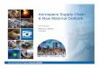 Aerospace Supply Chain & Raw Material Outlookc.ymcdn.com/sites/ Supply Chain & Raw Material Outlook. icfi.com/aviation | 2 Agenda Aerospace Demand Outlook ... less world will not let