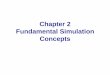 Chapter 2 Fundamental Simulation Conceptsnsl.pnu.edu/lecture/MAutomation/simulation02.pdf · Simulation with Arena — Chapter 2 — Fundamental Simulation Concepts 2 - 5 Goals of