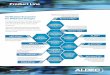 Product Line - Aldec · PDF fileProduct Line THE ... HDMI, USB, Bluetooth, Wi-Fi, Ethernet, and more Expandable, Non-proprietary Connectors Traceability to HDL Design and Testbench